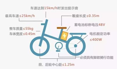 新國標電動車迎創業風口,摩靈電動MOi如何爭奪千億級市場?